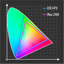 espace de couleur REC709 et DCI-P3